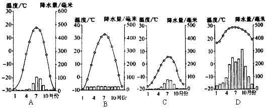 五道梁冬季最低气温,夏季最高气温,气温年较差,降水量,气候特点,气候类型?五道梁晚上气温多少-图1 五道梁冬季最低气温,夏季最高气温,气温年较差,降水量,气候特点,气候类型?五道梁晚上气温多少-图1