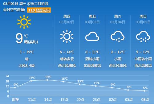 南京全年晴天数?南京2019年3月2日降雨量多少-图3 南京全年晴天数?南京2019年3月2日降雨量多少-图3