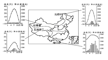 五道梁冬季最低气温,夏季最高气温,气温年较差,降水量,气候特点,气候类型?五道梁晚上气温多少-图3 五道梁冬季最低气温,夏季最高气温,气温年较差,降水量,气候特点,气候类型?五道梁晚上气温多少-图3