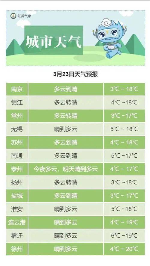 南京三月份平均气温?南京三月多少度-图2 南京三月份平均气温?南京三月多少度-图2