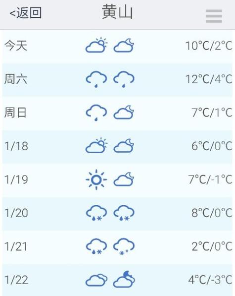黄山景区天气实时预报?3月黄山温度多少时间-图1 黄山景区天气实时预报?3月黄山温度多少时间-图1