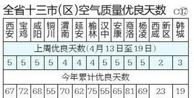 西安地区过去一年夏季平均温湿度?西安夏季气温多少度-图3 西安地区过去一年夏季平均温湿度?西安夏季气温多少度-图3