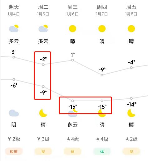 山东潍坊市一年当中什么时间是冷?潍坊气象记录最冷是多少度-图1 山东潍坊市一年当中什么时间是冷?潍坊气象记录最冷是多少度-图1