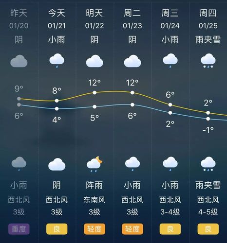 湖南冬天最冷时是几度?湖南那边多少度-图3 湖南冬天最冷时是几度?湖南那边多少度-图3