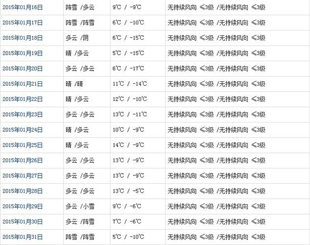 9月28号是什么季节?2018年9月28日气温是多少度-图1 9月28号是什么季节?2018年9月28日气温是多少度-图1