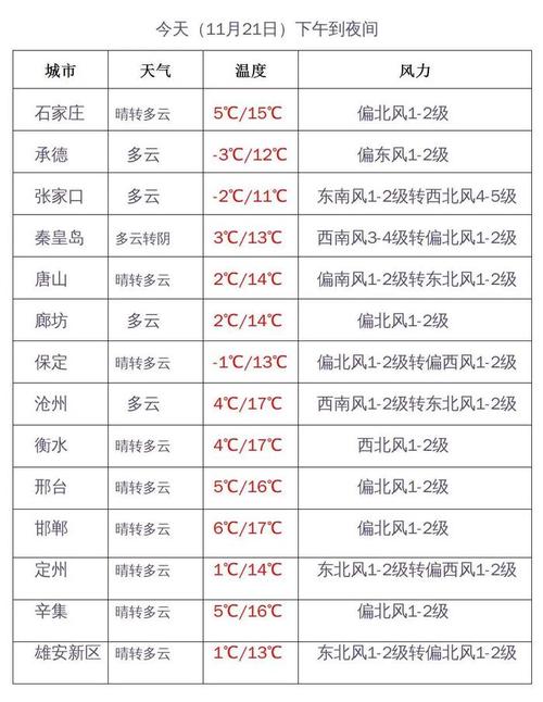 衡水楼房温度多少度达标?衡水地区冬天最低温度多少度-图1 衡水楼房温度多少度达标?衡水地区冬天最低温度多少度-图1