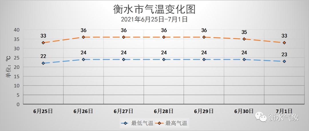 衡水楼房温度多少度达标?衡水地区冬天最低温度多少度-图2 衡水楼房温度多少度达标?衡水地区冬天最低温度多少度-图2