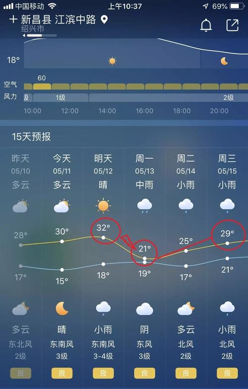 新昌气候特点?新昌历史最低气温多少度-图1 新昌气候特点?新昌历史最低气温多少度-图1