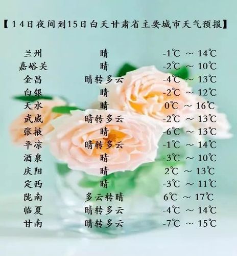兰州的地理位置?永登冬天最低温度是多少-图2 兰州的地理位置?永登冬天最低温度是多少-图2