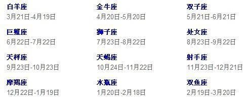 2013年正月出生的宝宝是什么星座？2013年正月温度多少-图1
