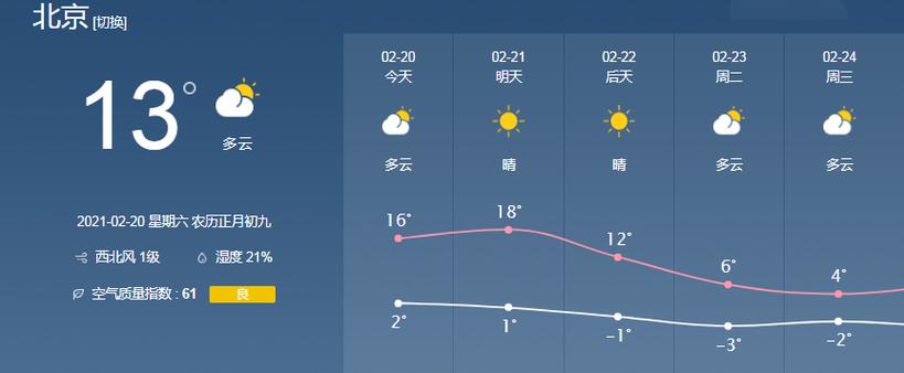 在17度的气温下应该穿什么衣服?2月17日的气温是多少-图1 在17度的气温下应该穿什么衣服?2月17日的气温是多少-图1
