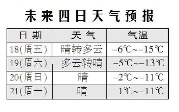 在17度的气温下应该穿什么衣服?2月17日的气温是多少-图3 在17度的气温下应该穿什么衣服?2月17日的气温是多少-图3