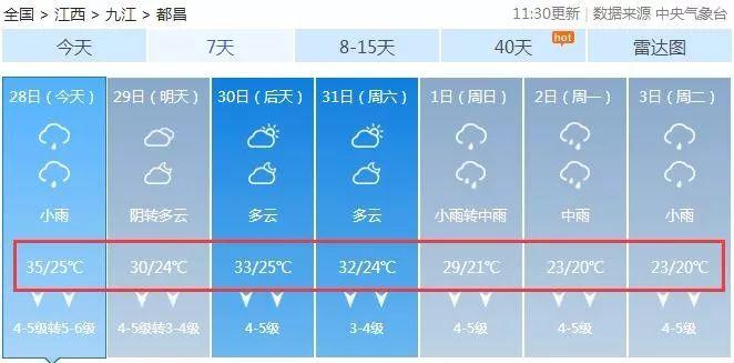 九江一年天气如何?都昌温度多少现在-图3 九江一年天气如何?都昌温度多少现在-图3