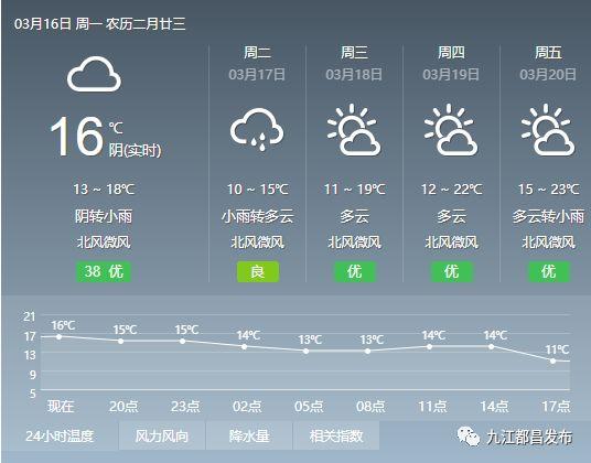 九江一年天气如何?都昌温度多少现在-图2 九江一年天气如何?都昌温度多少现在-图2