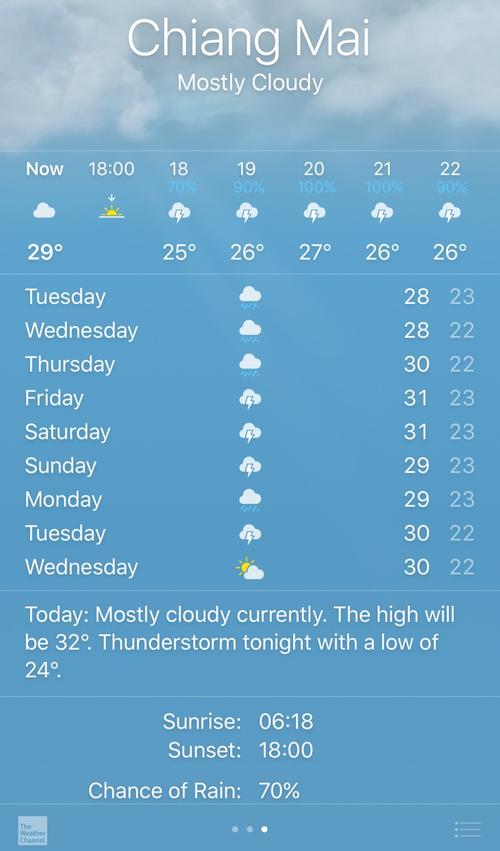 清迈最热的天气？普吉岛的天气温度是多少钱-图3