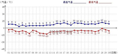 2016年最高气温是多少?武昌4月的气温是多少-图3 2016年最高气温是多少?武昌4月的气温是多少-图3