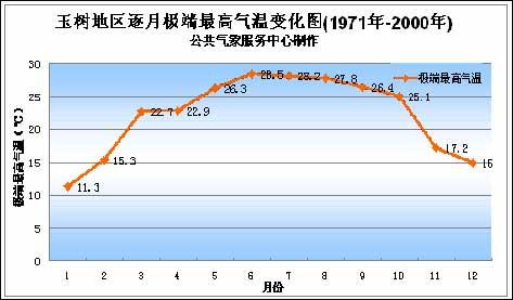2016年最高气温是多少?武昌4月的气温是多少-图2 2016年最高气温是多少?武昌4月的气温是多少-图2