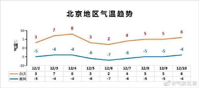 2020年北京各月份平均温度?北京2月12日天气是多少度-图2 2020年北京各月份平均温度?北京2月12日天气是多少度-图2