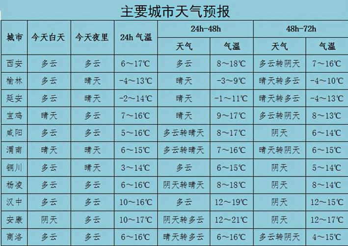 西安市暖气达标温度是多少?西安3月温度是多少-图1 西安市暖气达标温度是多少?西安3月温度是多少-图1