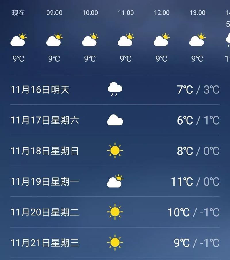 西安市暖气达标温度是多少?西安3月温度是多少-图2 西安市暖气达标温度是多少?西安3月温度是多少-图2