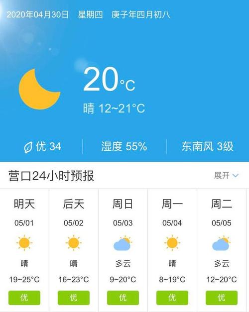 2020年营口各月温度?辽宁营口的气温是多少-图1 2020年营口各月温度?辽宁营口的气温是多少-图1