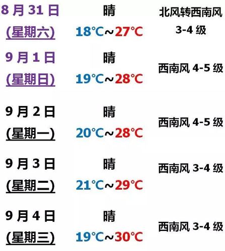 2020年营口各月温度?辽宁营口的气温是多少-图2 2020年营口各月温度?辽宁营口的气温是多少-图2