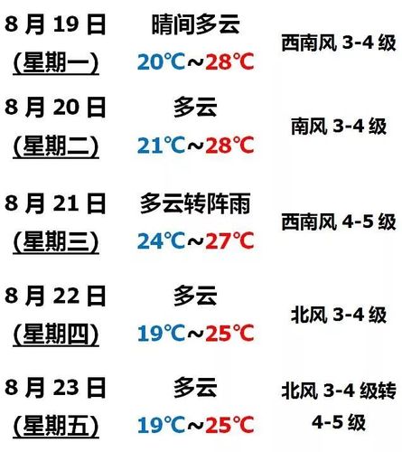 2020年营口各月温度?辽宁营口的气温是多少-图3 2020年营口各月温度?辽宁营口的气温是多少-图3