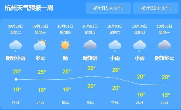 杭州几月份开始冷?杭州3月中旬气温多少度-图2 杭州几月份开始冷?杭州3月中旬气温多少度-图2