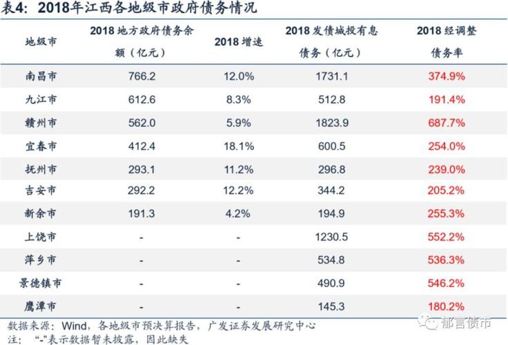 鹰潭城投集团是国企吗?鹰潭市12月气温是多少度-图1 鹰潭城投集团是国企吗?鹰潭市12月气温是多少度-图1