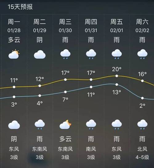 苏州一年四季的天气怎么样?最高达到多少度?最高温度能持续多长时间?最低多少,能持续多长时间?苏州一年中最高温度是多少度-图2 苏州一年四季的天气怎么样?最高达到多少度?最高温度能持续多长时间?最低多少,能持续多长时间?苏州一年中最高温度是多少度-图2