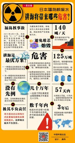 核污水排放对青岛近海有影响吗?青岛污染天气多少-图2 核污水排放对青岛近海有影响吗?青岛污染天气多少-图2
