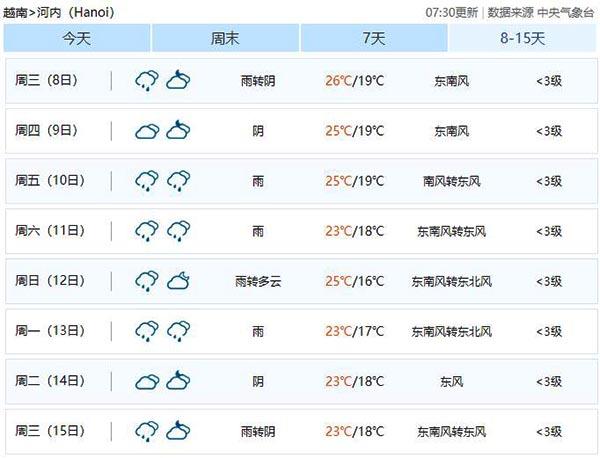 2021年过年最低温度预估多少度?去年今天气温多少度-图1 2021年过年最低温度预估多少度?去年今天气温多少度-图1