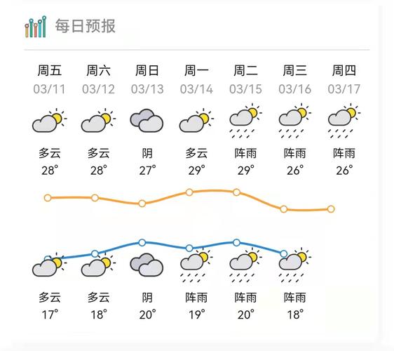 广东最近十年最高温度是多少度?明天高要天气是多少-图3 广东最近十年最高温度是多少度?明天高要天气是多少-图3