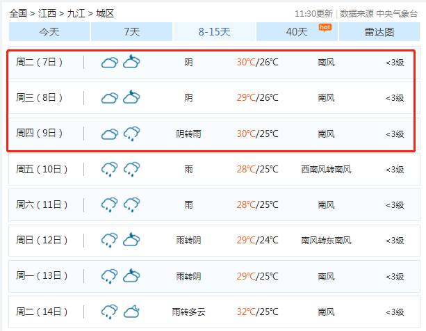 九江天气怎么样?江西九江今天多少度-图3 九江天气怎么样?江西九江今天多少度-图3