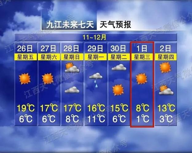 为什么九江夏天这么热?冬天那么冷?九江现在气温多少度-图2 为什么九江夏天这么热?冬天那么冷?九江现在气温多少度-图2