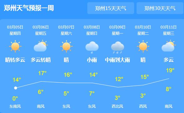 2016年河南省郑州市全年温度?河南4月份的温度是多少-图1 2016年河南省郑州市全年温度?河南4月份的温度是多少-图1