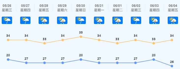 历史上最热最冷的一天?九江1月份气温多少-图1 历史上最热最冷的一天?九江1月份气温多少-图1