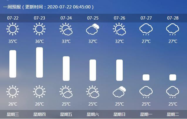 历史上最热最冷的一天?九江1月份气温多少-图3 历史上最热最冷的一天?九江1月份气温多少-图3