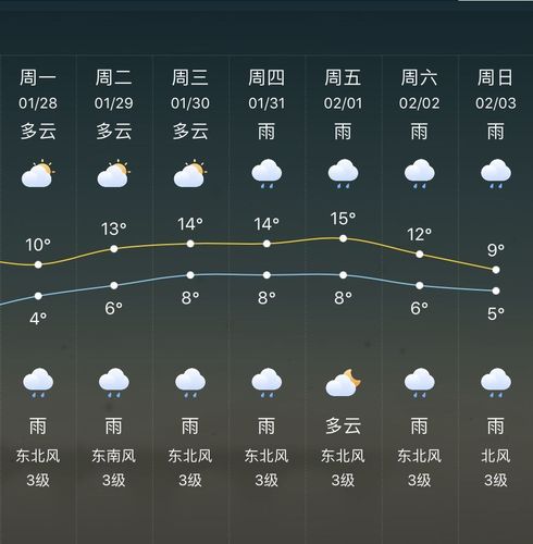 江西九江市有几个区?今天江西九江气温多少度-图2 江西九江市有几个区?今天江西九江气温多少度-图2