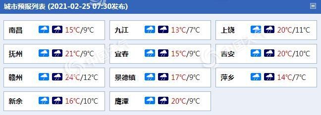 江西九江市有几个区?今天江西九江气温多少度-图3 江西九江市有几个区?今天江西九江气温多少度-图3