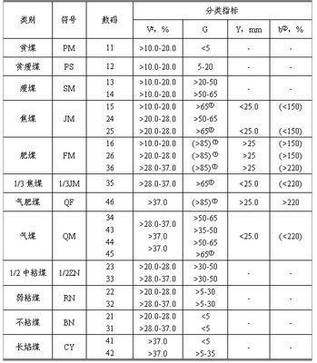 配煤细度检测方法国标?义马多少温度-图1 配煤细度检测方法国标?义马多少温度-图1