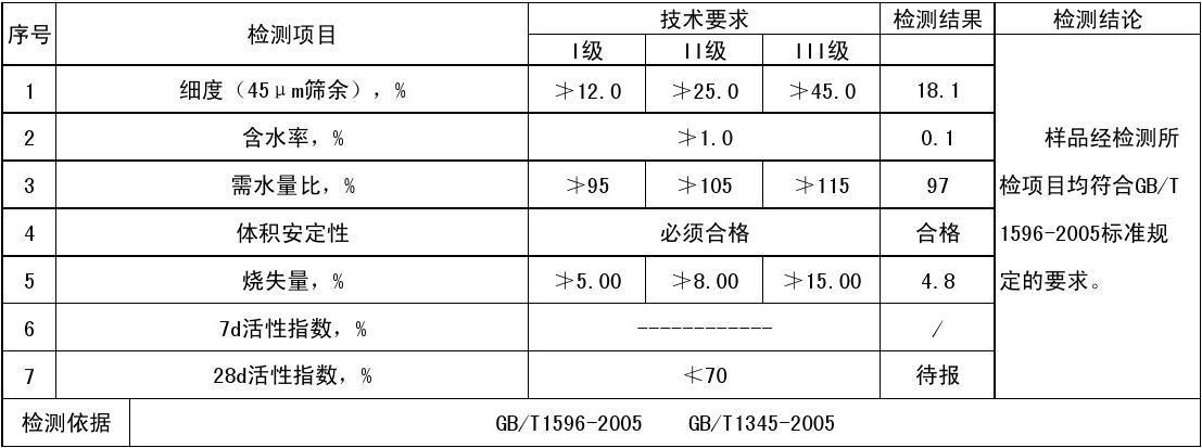 配煤细度检测方法国标?义马多少温度-图3 配煤细度检测方法国标?义马多少温度-图3