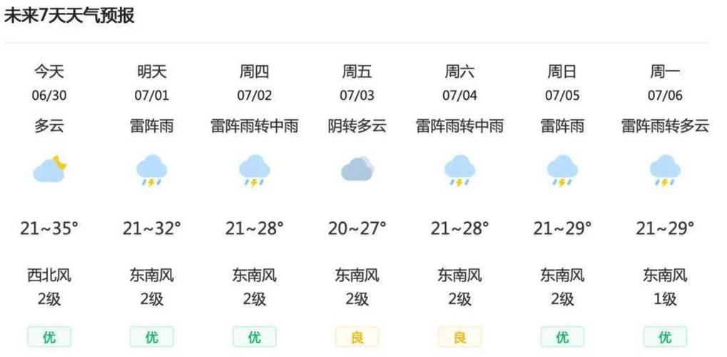 23年八月中旬武汉热吗?3月3号武汉气温是多少-图2 23年八月中旬武汉热吗?3月3号武汉气温是多少-图2