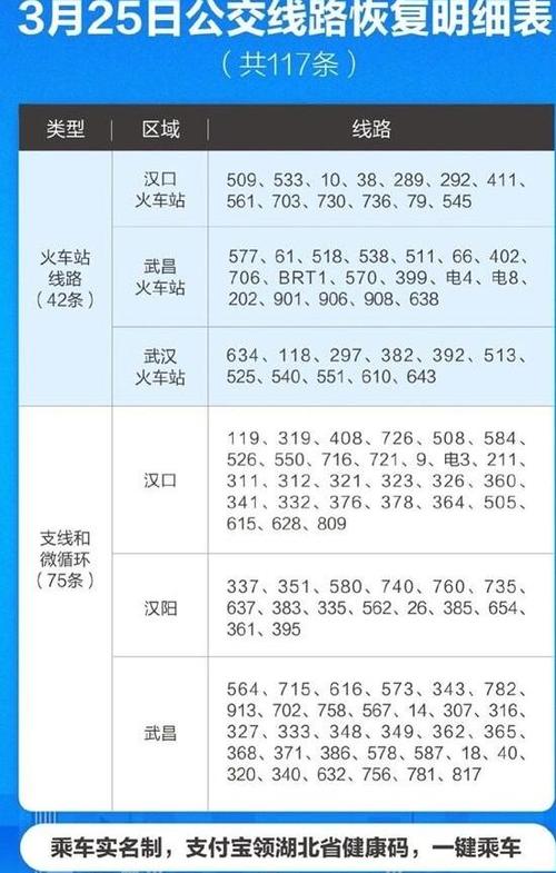 23年八月中旬武汉热吗?3月3号武汉气温是多少-图3 23年八月中旬武汉热吗?3月3号武汉气温是多少-图3