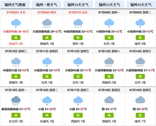 福州未来45天天气预报？福州天气明天多少-图3