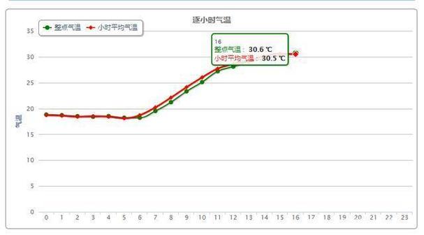 南京早春气候?南京的3月温度是多少-图1 南京早春气候?南京的3月温度是多少-图1