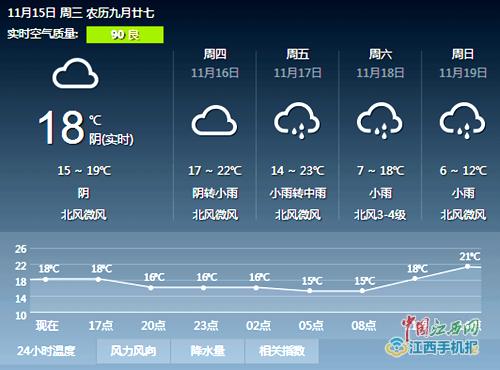 吉安什么月份气温最高25度？吉安天气多少度-图1