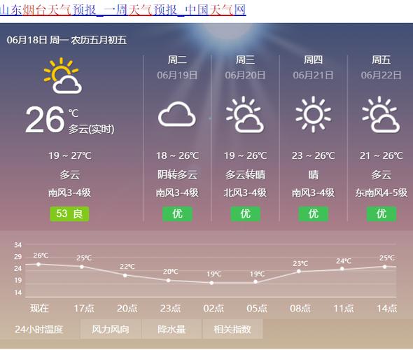 威海全年日照天数?日照市气温多少度-图1 威海全年日照天数?日照市气温多少度-图1