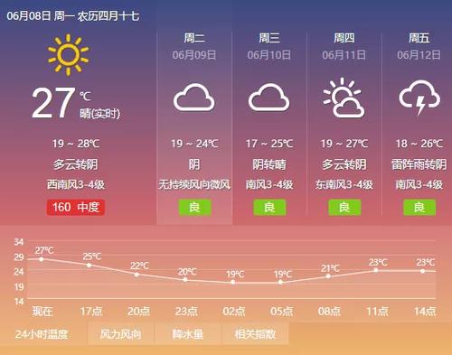 2020年秦皇岛最低气温是多少度?秦皇岛的温度现在是多少-图2 2020年秦皇岛最低气温是多少度?秦皇岛的温度现在是多少-图2