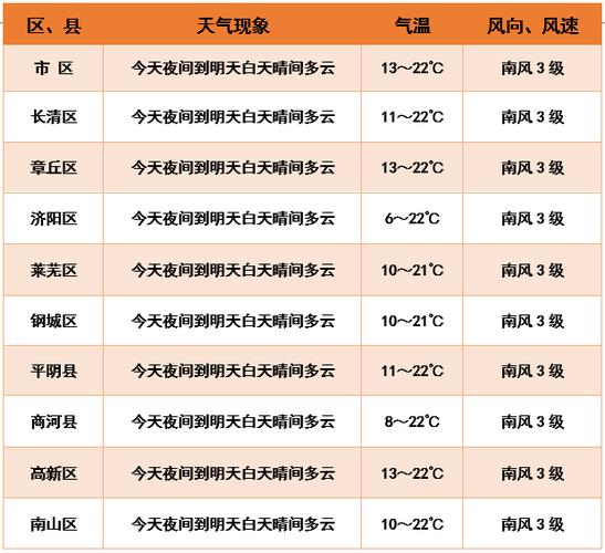 2020年冬天山东莱芜最冷多少度?莱芜最高气温能到多少度-图2 2020年冬天山东莱芜最冷多少度?莱芜最高气温能到多少度-图2